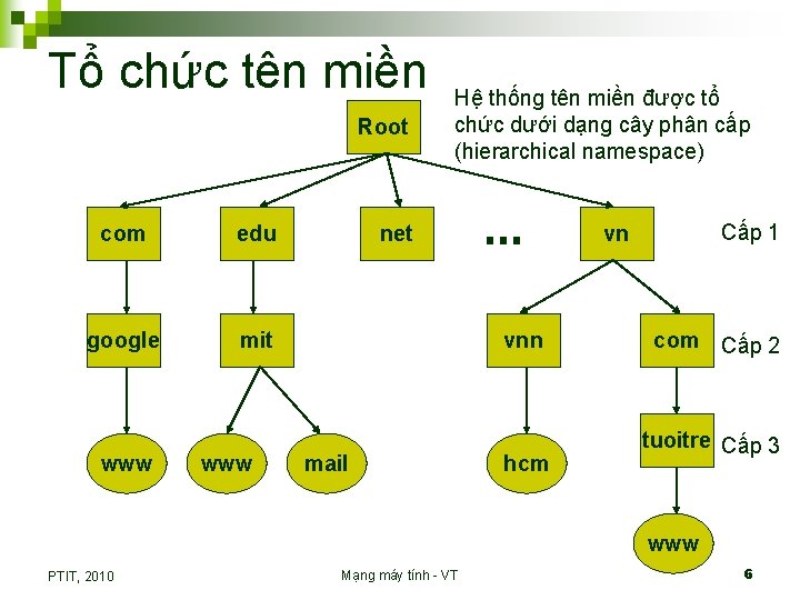 Tổ chức tên miền Root com edu google mit www Hệ thống tên miền