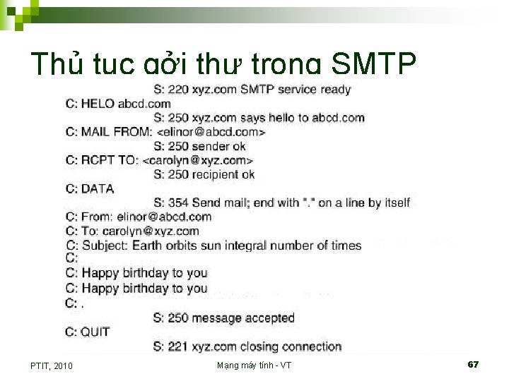 Thủ tục gởi thư trong SMTP PTIT, 2010 Mạng máy tính - VT 67