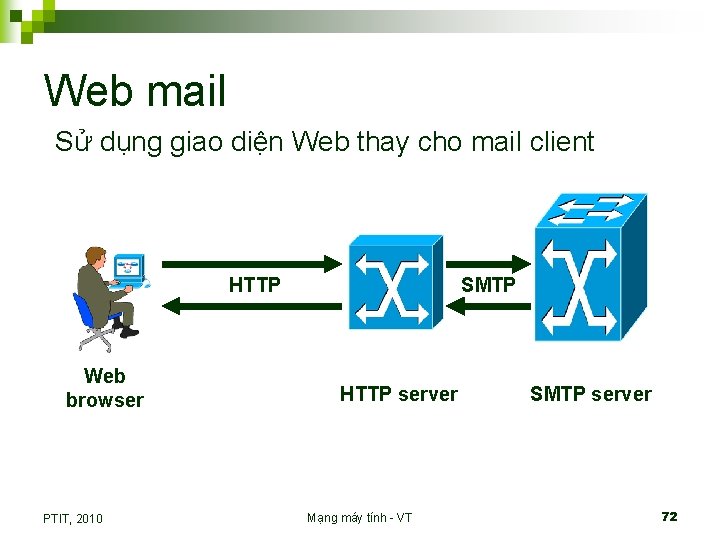 Web mail Sử dụng giao diện Web thay cho mail client HTTP Web browser