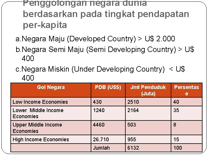 Penggolongan negara dunia berdasarkan pada tingkat pendapatan per-kapita a. Negara Maju (Developed Country) >