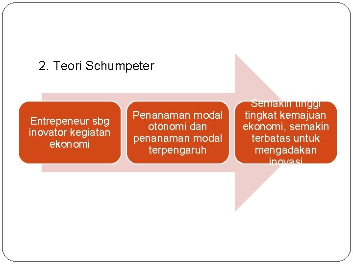 2. Teori Schumpeter Entrepeneur sbg inovator kegiatan ekonomi Penanaman modal otonomi dan penanaman modal