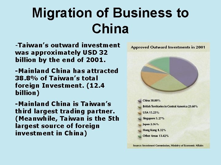 Migration of Business to China -Taiwan’s outward investment was approximately USD 32 billion by