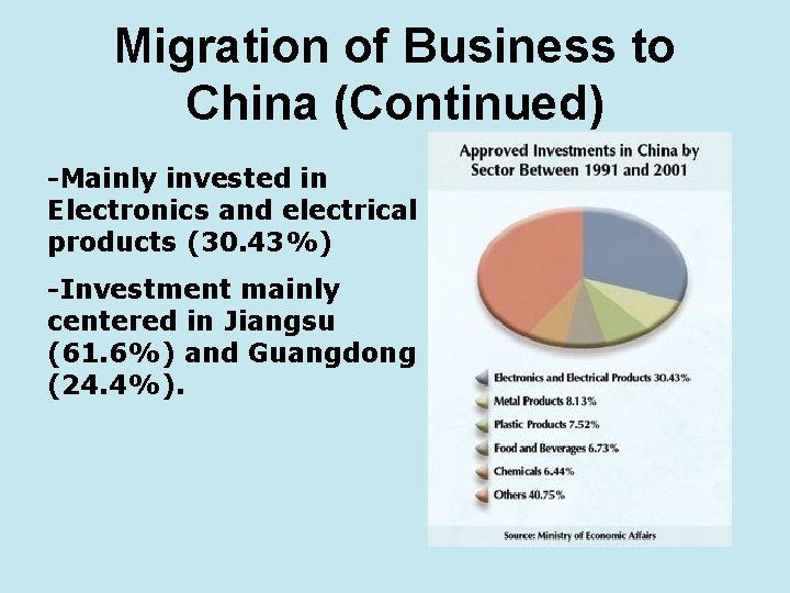 Migration of Business to China (Continued) -Mainly invested in Electronics and electrical products (30.