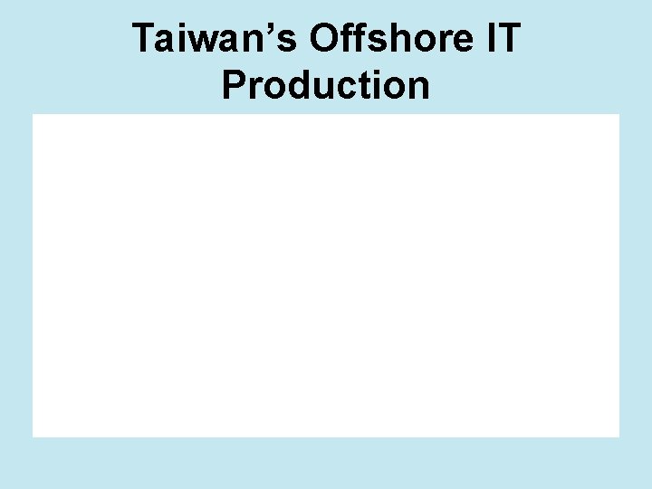 Taiwan’s Offshore IT Production 