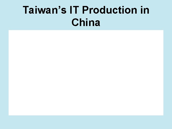 Taiwan’s IT Production in China 