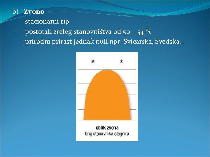 b) - Zvono stacionarni tip postotak zrelog stanovništva od 50 – 54 % prirodni