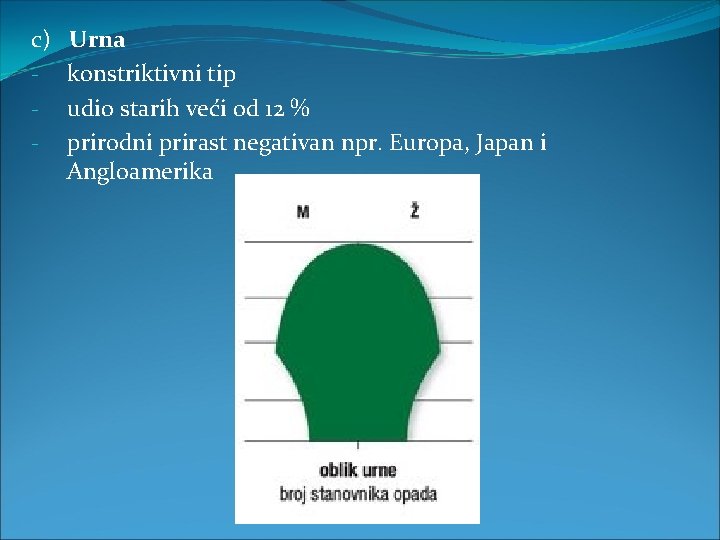 c) - Urna konstriktivni tip udio starih veći od 12 % prirodni prirast negativan