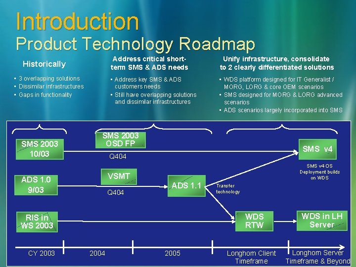 Introduction Product Technology Roadmap Historically • 3 overlapping solutions • Dissimilar infrastructures • Gaps
