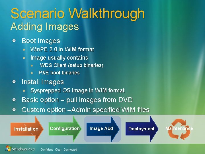 Scenario Walkthrough Adding Images Boot Images Win. PE 2. 0 in WIM format Image