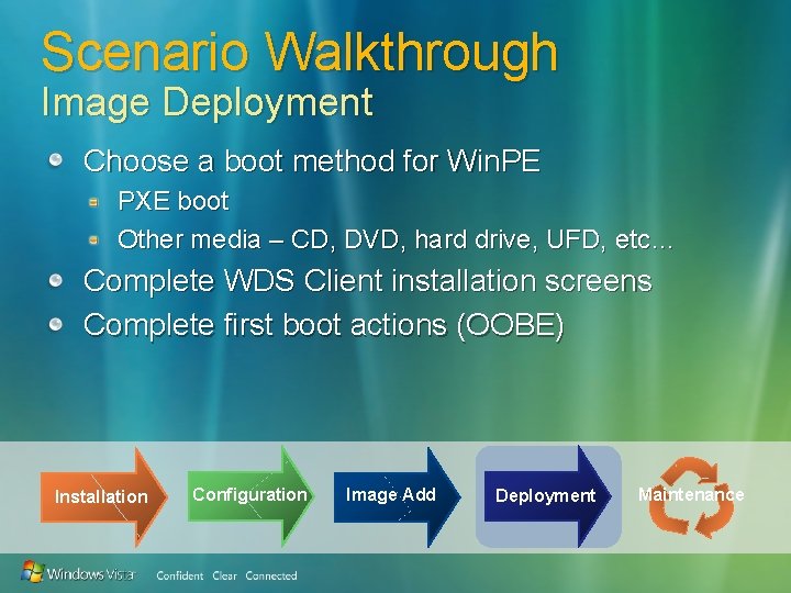 Scenario Walkthrough Image Deployment Choose a boot method for Win. PE PXE boot Other