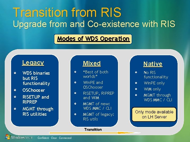 Transition from RIS Upgrade from and Co-existence with RIS Modes of WDS Operation Legacy