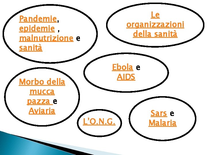 Le organizzazioni della sanità Pandemie, epidemie , malnutrizione e sanità Morbo della mucca pazza