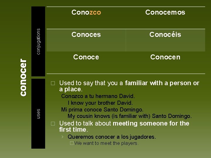 conjugations conocer � Conozco Conocemos Conoces Conocéis Conocen Used to say that you a