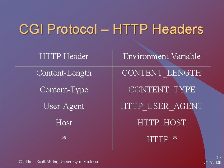 CGI Protocol – HTTP Headers © 2006 HTTP Header Environment Variable Content-Length CONTENT_LENGTH Content-Type