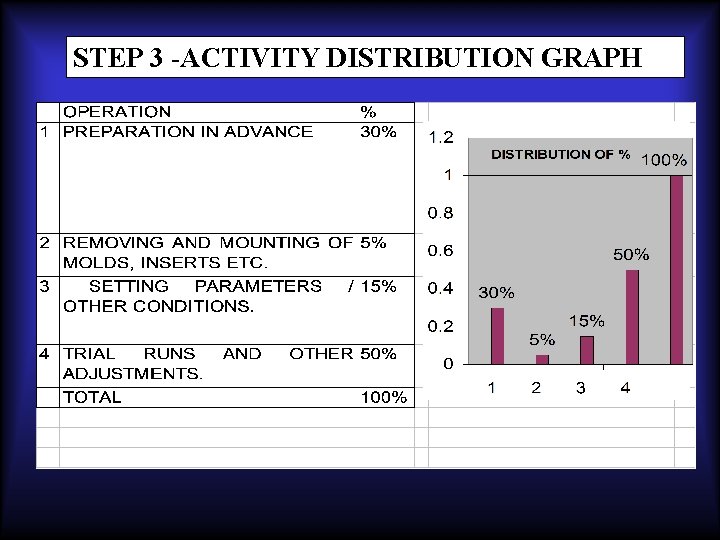 STEP 3 -ACTIVITY DISTRIBUTION GRAPH 
