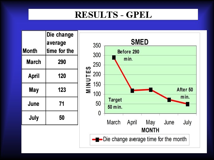 RESULTS - GPEL 