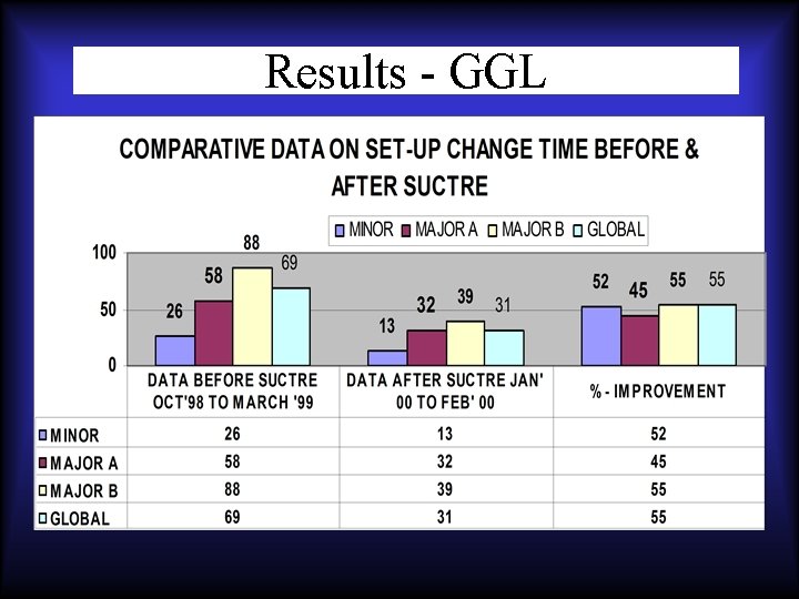 Results - GGL 