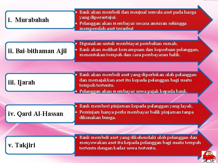 i. Murabahah • Bank akan membeli dan menjual semula aset pada harga yang dipersetujui.