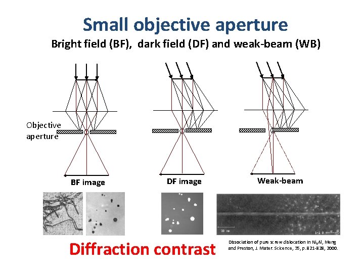 Small objective aperture Bright field (BF), dark field (DF) and weak-beam (WB) Objective aperture
