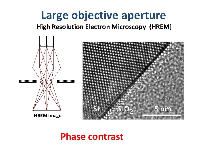 Large objective aperture High Resolution Electron Microscopy (HREM) HREM image Phase contrast 