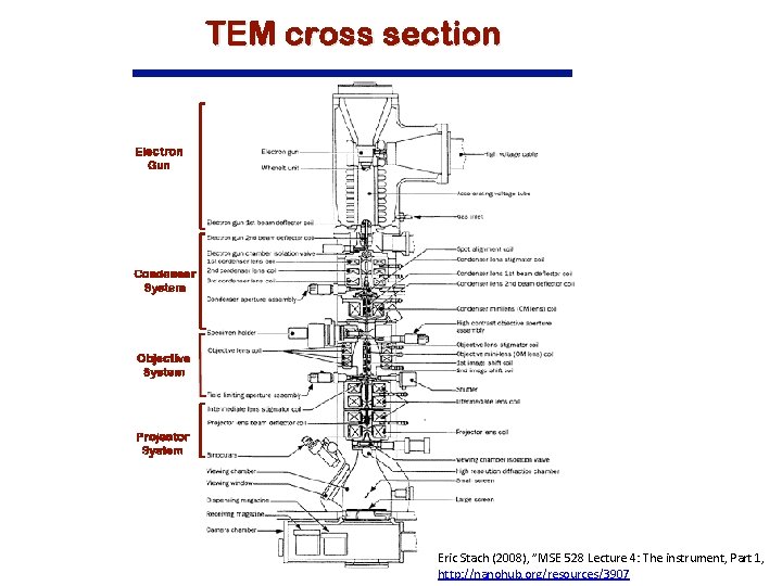 Eric Stach (2008), ”MSE 528 Lecture 4: The instrument, Part 1, http: //nanohub. org/resources/3907