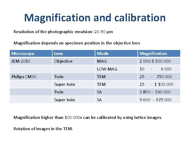 Magnification and calibration Resolution of the photographic emulsion: 20 -50 µm Magnification depends on