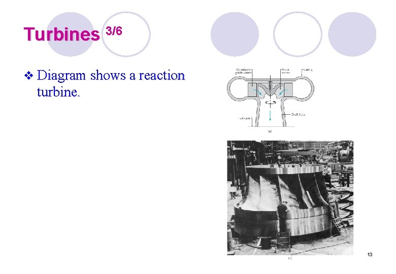 Turbines 3/6 v Diagram shows a reaction turbine. 13 