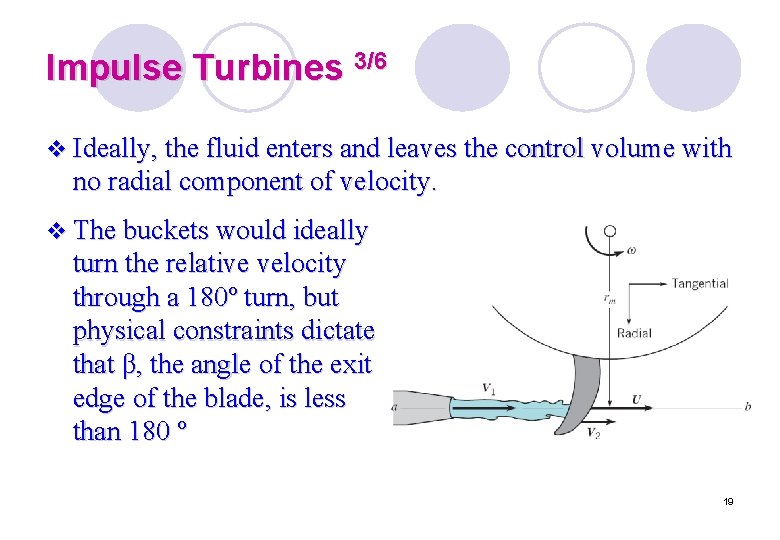 Impulse Turbines 3/6 v Ideally, the fluid enters and leaves the control volume with