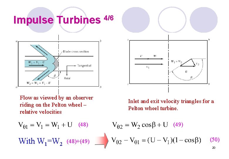Impulse Turbines 4/6 Flow as viewed by an observer riding on the Pelton wheel