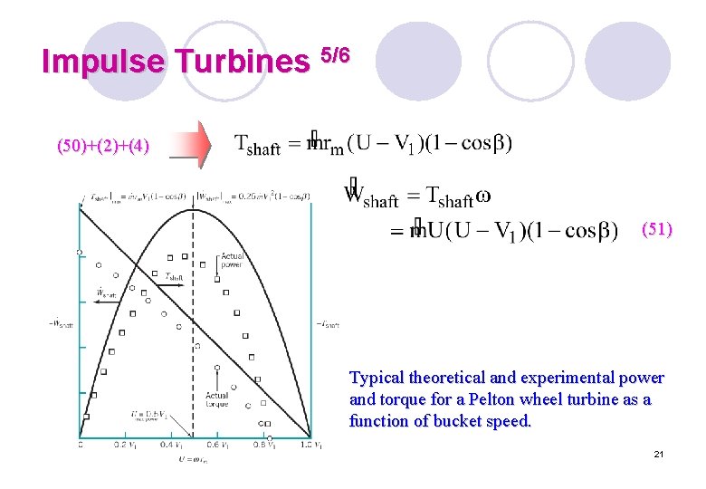 Impulse Turbines 5/6 (50)+(2)+(4) (51) Typical theoretical and experimental power and torque for a