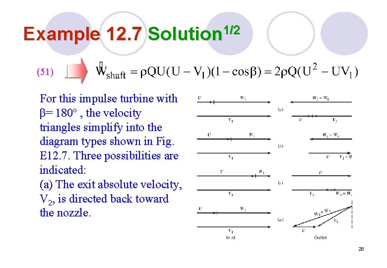 Example 12. 7 Solution 1/2 (51) For this impulse turbine with β= 180º ,