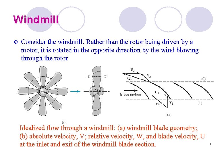 Windmill v Consider the windmill. Rather than the rotor being driven by a motor,