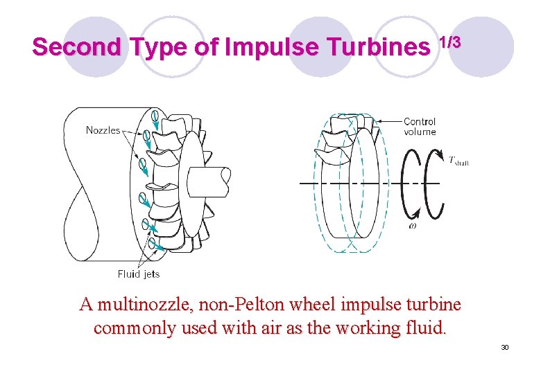 Second Type of Impulse Turbines 1/3 A multinozzle, non-Pelton wheel impulse turbine commonly used