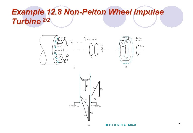 Example 12. 8 Non-Pelton Wheel Impulse Turbine 2/2 34 
