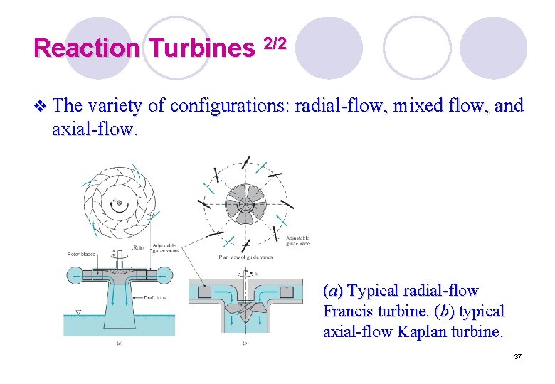 Reaction Turbines 2/2 v The variety of configurations: radial-flow, mixed flow, and axial-flow. (a)