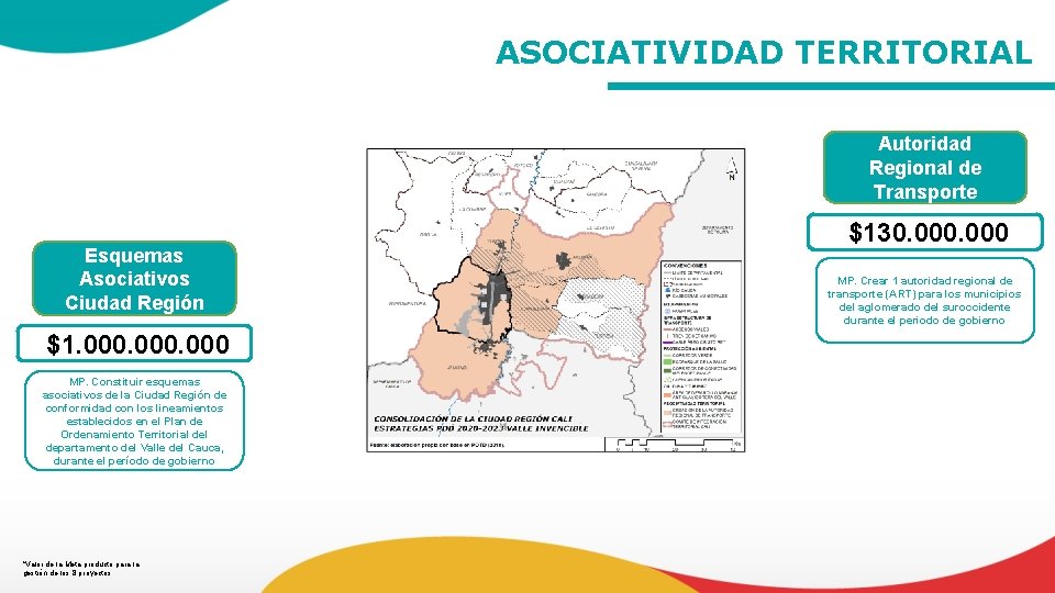 ASOCIATIVIDAD TERRITORIAL Autoridad Regional de Transporte Esquemas Asociativos Ciudad Región $1. 000 MP. Constituir