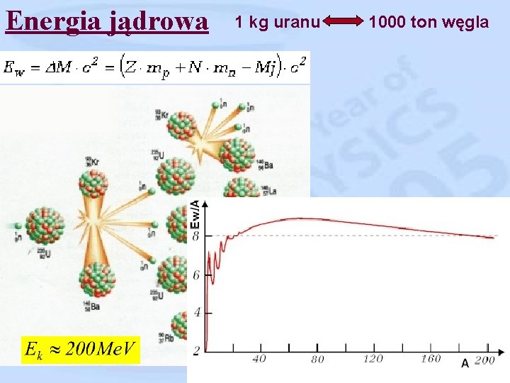 Energia jądrowa 1 kg uranu 1000 ton węgla 