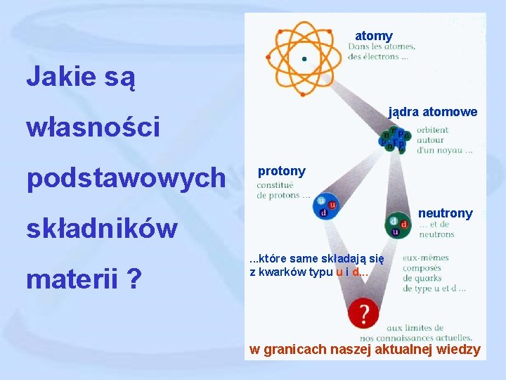 atomy Jakie są jądra atomowe własności podstawowych protony neutrony składników materii ? . .