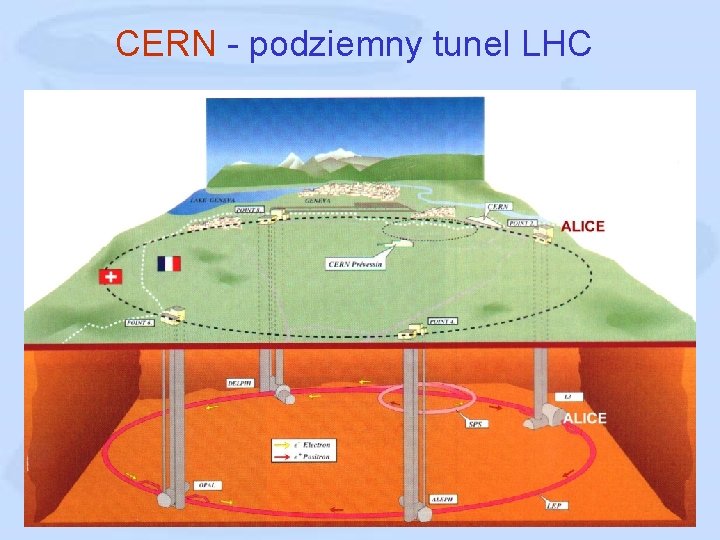 CERN - podziemny tunel LHC 