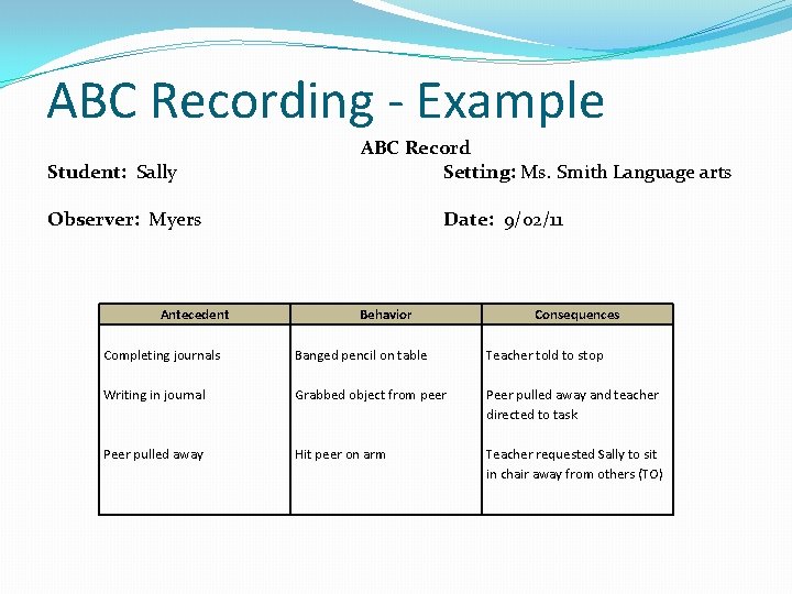 ABC Recording - Example Student: Sally ABC Record Setting: Ms. Smith Language arts Observer: