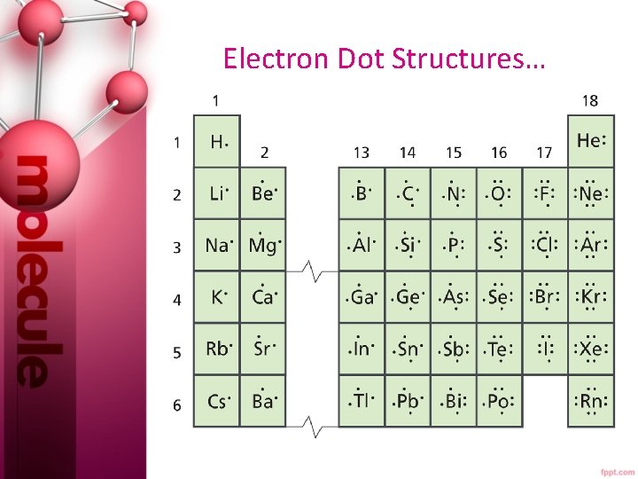  Electron Dot Structures… 