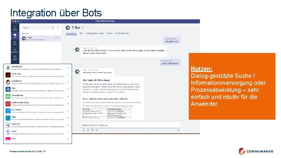 Integration über Bots Nutzen: Dialog-gestützte Suche / Informationsversorgung oder Prozessabwicklung – sehr einfach und