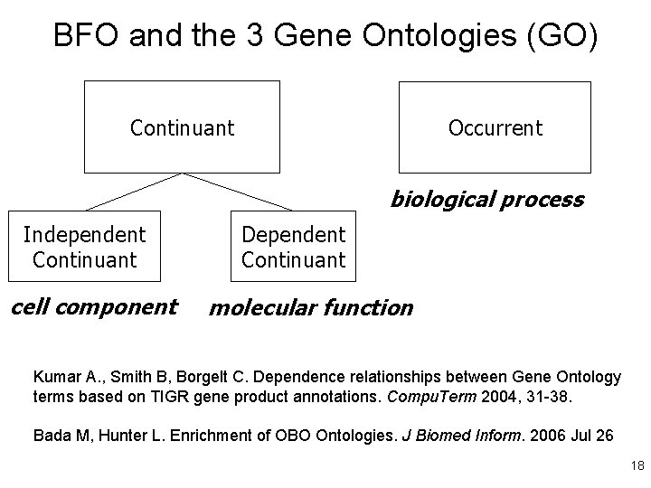 BFO and the 3 Gene Ontologies (GO) Continuant Occurrent biological process Independent Continuant cell