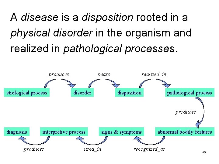 A disease is a disposition rooted in a physical disorder in the organism and
