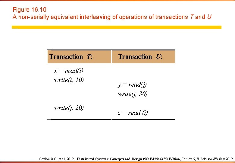 Figure 16. 10 A non-serially equivalent interleaving of operations of transactions T and U