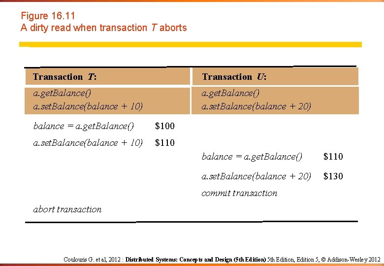 Figure 16. 11 A dirty read when transaction T aborts Transaction T: Transaction U: