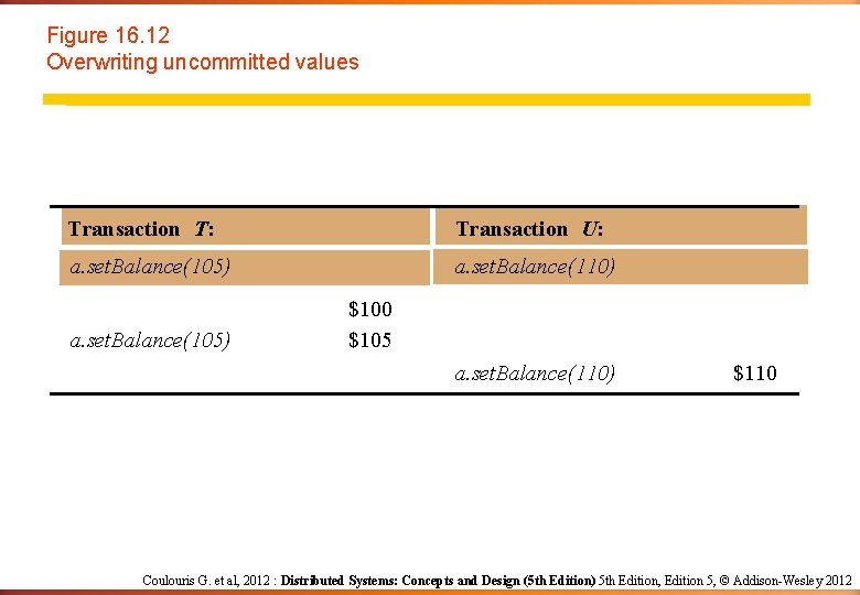 Figure 16. 12 Overwriting uncommitted values Transaction T: Transaction U: a. set. Balance(105) a.