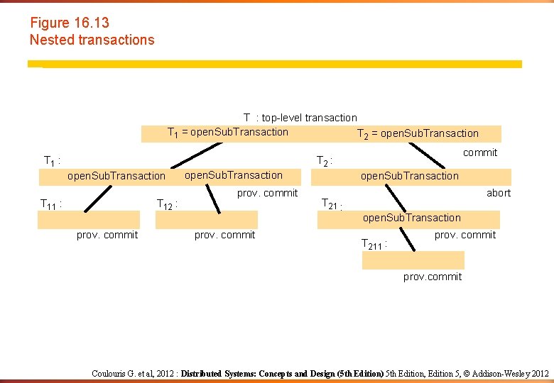 Figure 16. 13 Nested transactions T : top-level transaction T 1 = open. Sub.