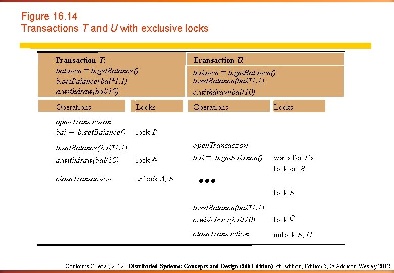 Figure 16. 14 Transactions T and U with exclusive locks Transaction T: balance =
