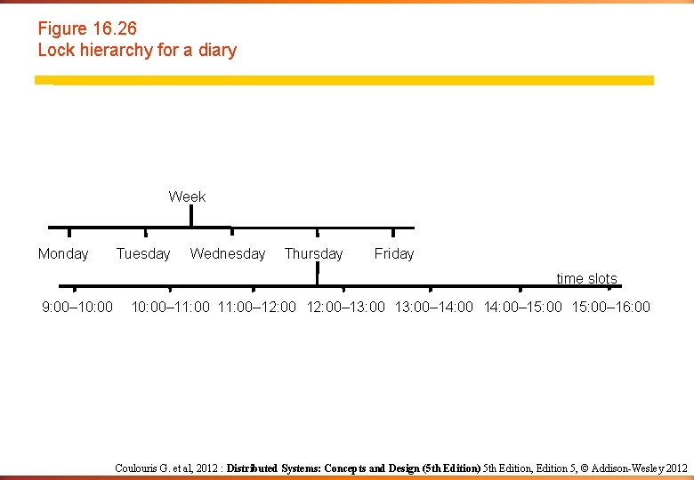 Figure 16. 26 Lock hierarchy for a diary Week Monday Tuesday Wednesday Thursday Friday